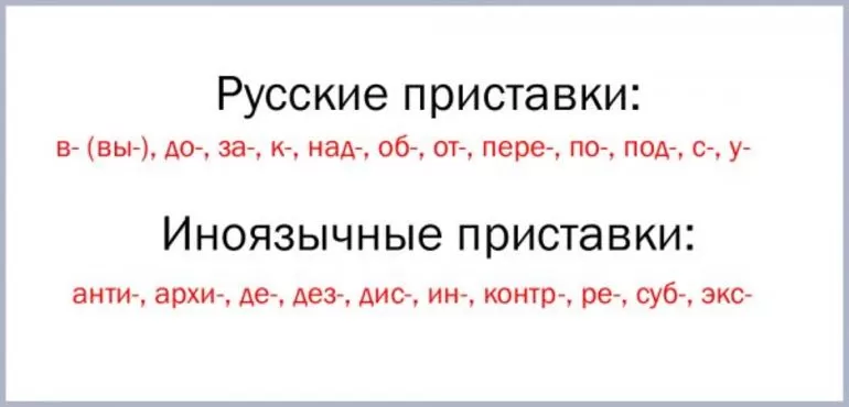 Иноязычные приставки и их значения