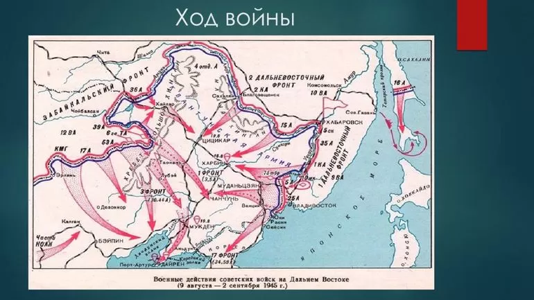 Ход Советско-японской войны