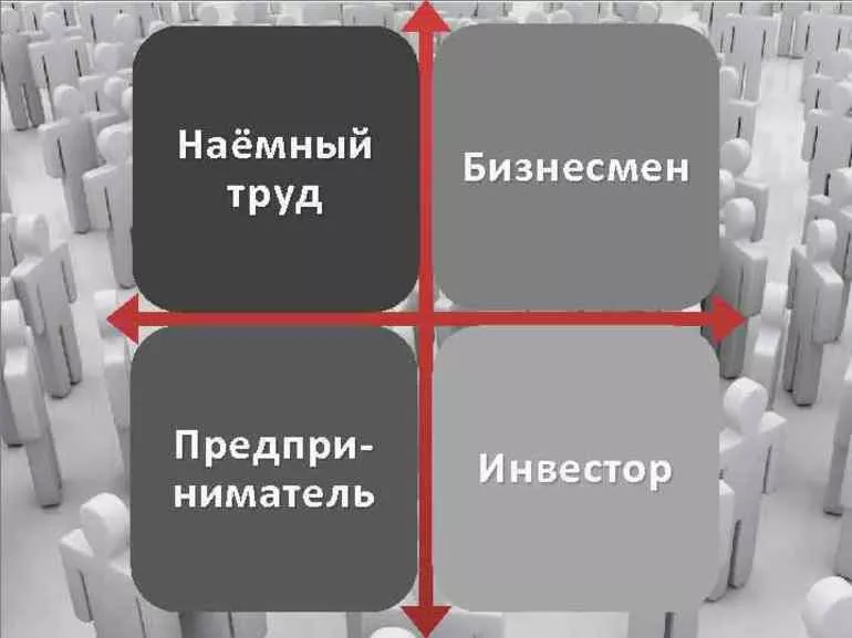 Найм рабочих и профессионалов
