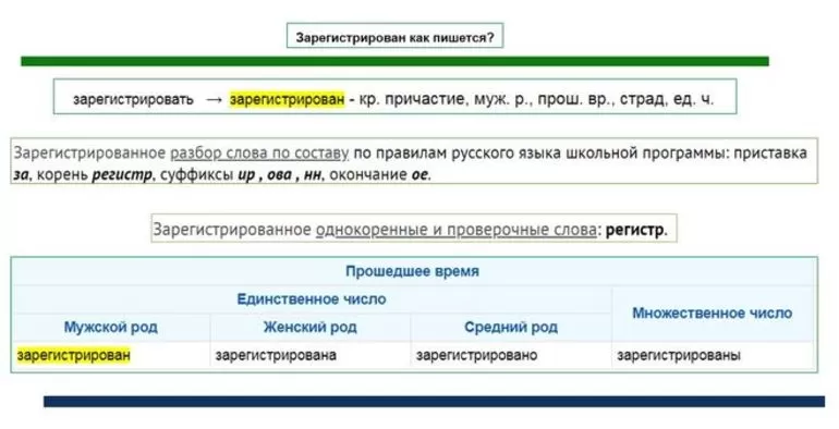 Зарегистрировать розницу. Зарегистрирована как пишется. Зарегистрировано как пишется правильно. Зарегистрирована по адресу как правильно. Зарегистрирован по адресу.