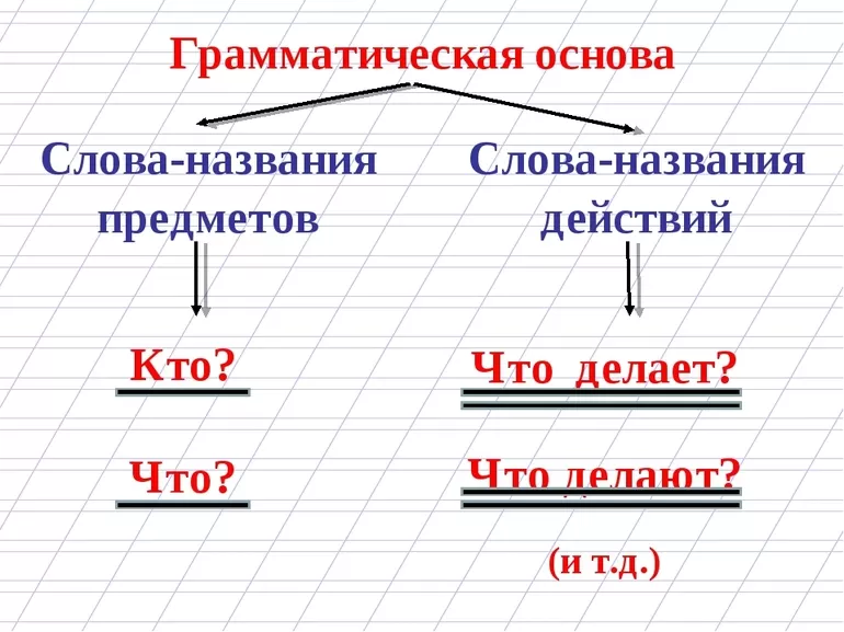 Невыявлено или не выявлено как пишется