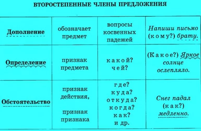 Не выявлено слитно или раздельно