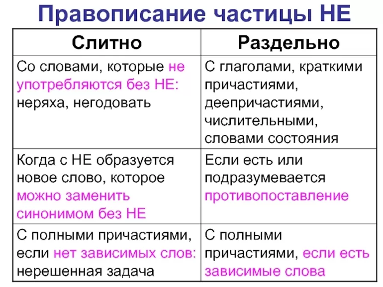 Не выявлены как писать