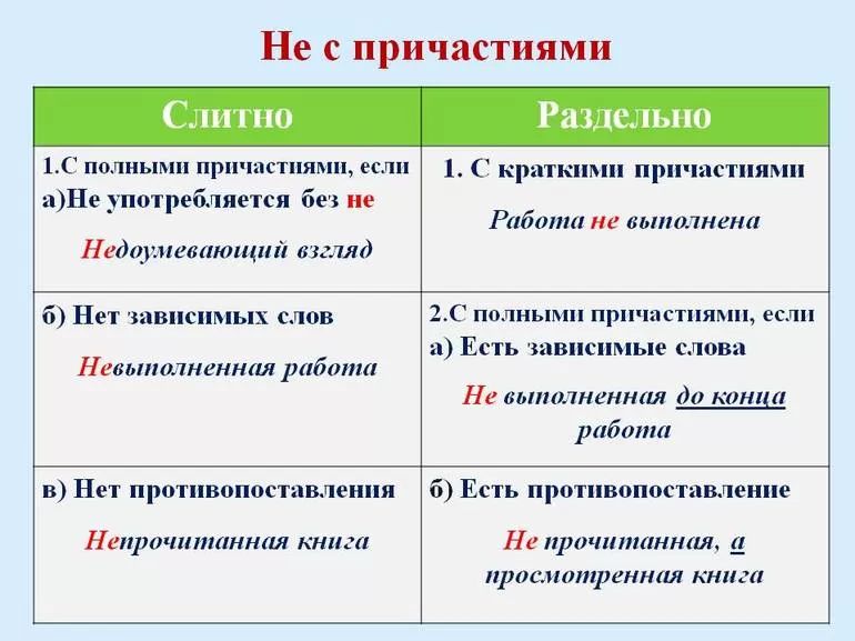Как пишется слово не выявлено