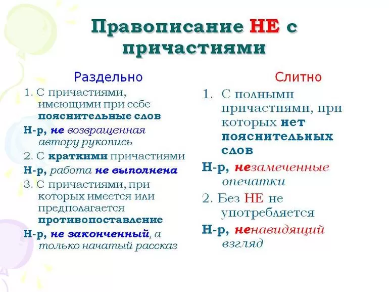 Правописание частиц не