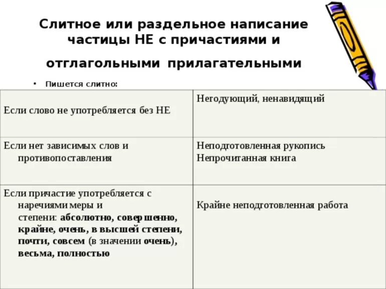Слитное и раздельное написание не с отглагольными прилагательными