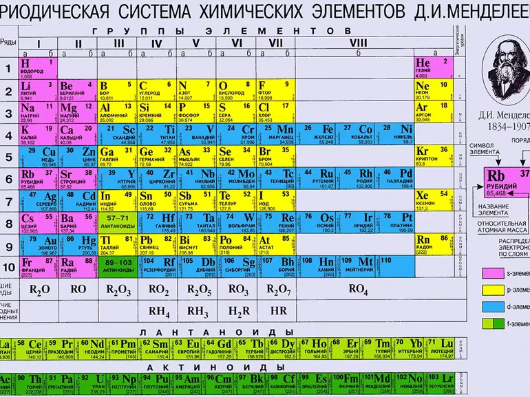 Варий в таблице Менделеева