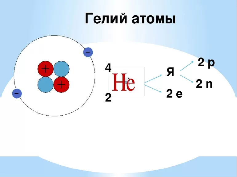 Гелий какой элемент. Гелий строение ядра. Строение ядра гелия. Модель ядра гелия. Молекула гелия схема.