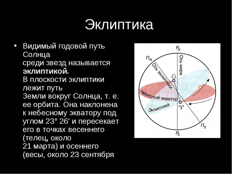 Небесный экватор или линия равноденствия