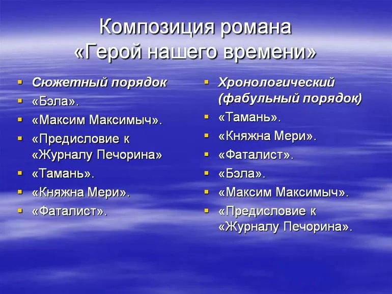 Краткое содержание рассказа «Герой нашего времени»