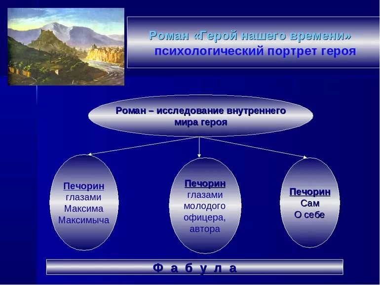 Роман «Герой нашего времени»