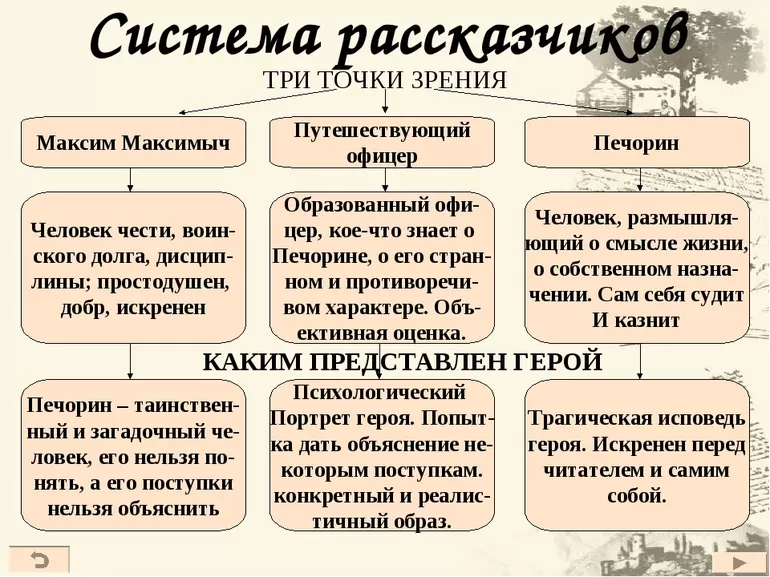 Герой нашего времени