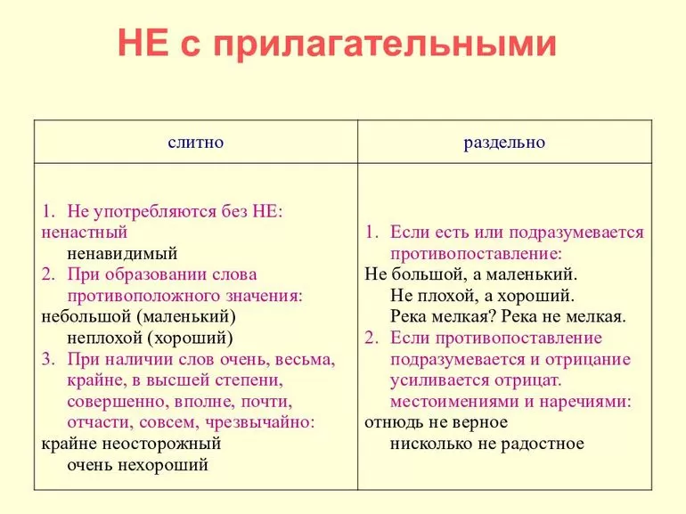 Написание не с прилагательными