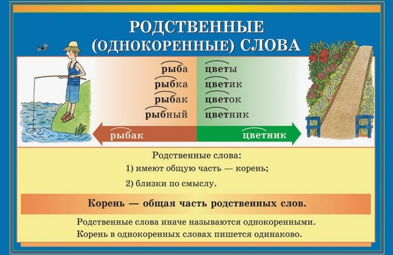 Примеры родственных форм