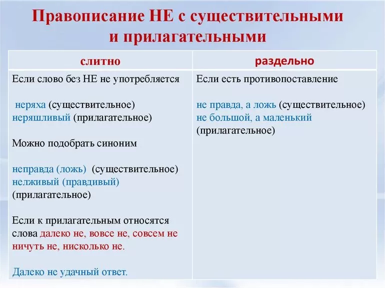 Правописание не с глаголами