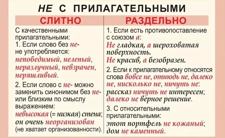 Правописание не с прилагательными