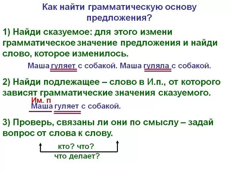 Определить грамматическую основу предложения