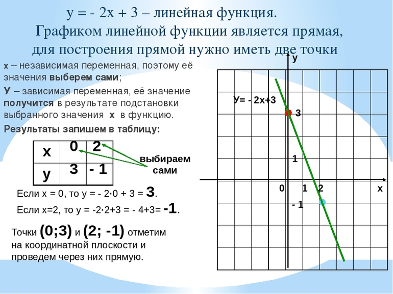 Общие сведения о линейной функции