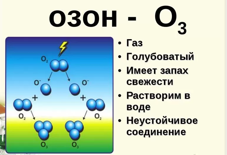 Свойства озона