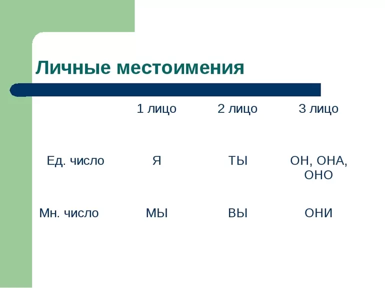 Таблица личные местоимения в косвенных падежах
