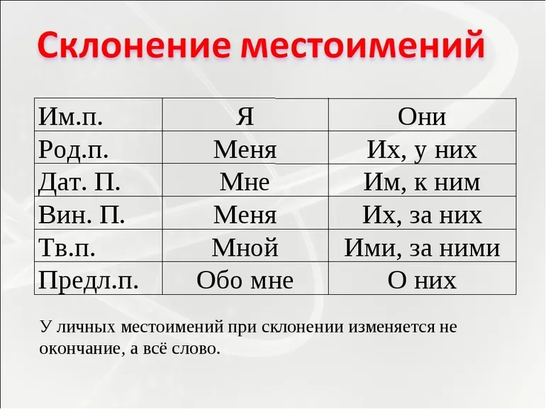 Склонение личных местоимений в русском языке