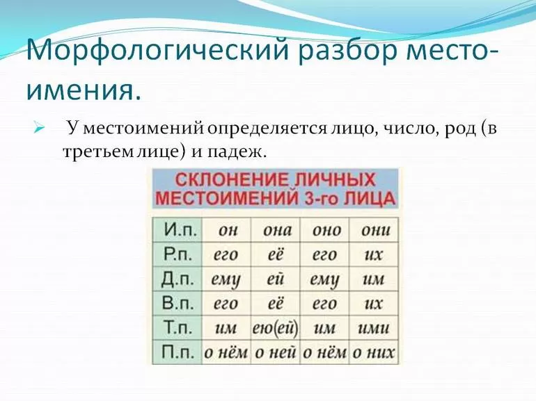 Как определить падеж местоимения