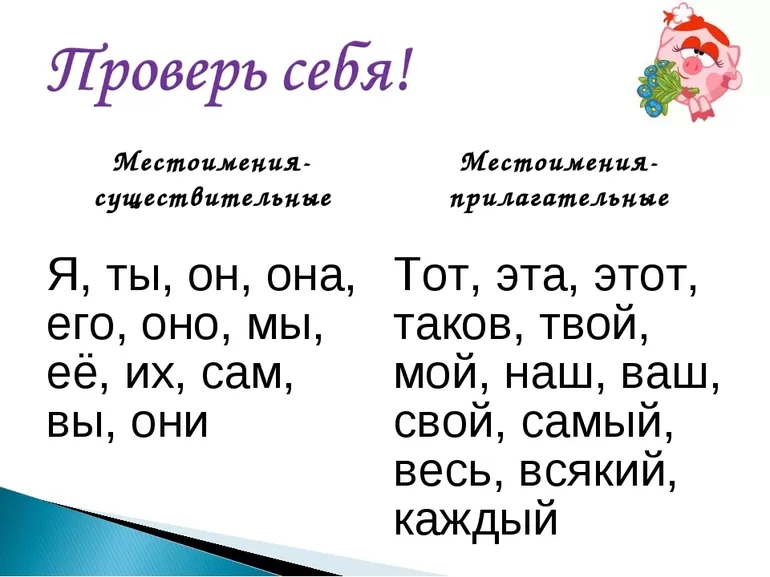 Местоимения существительные