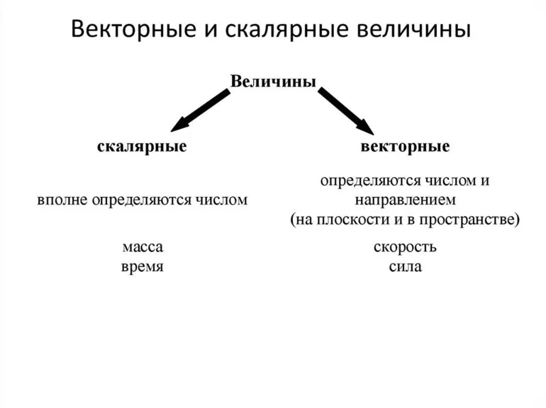 вычисление значения угла и матриц