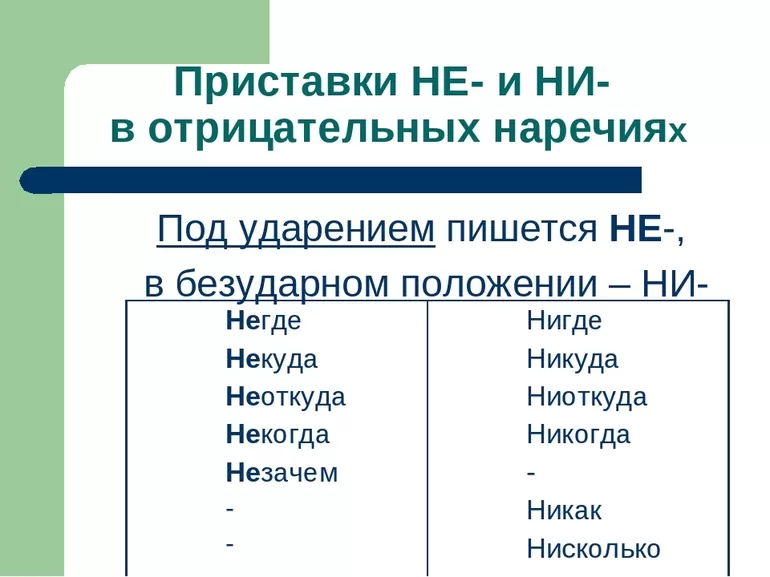 Отрицательная приставка с наречиями