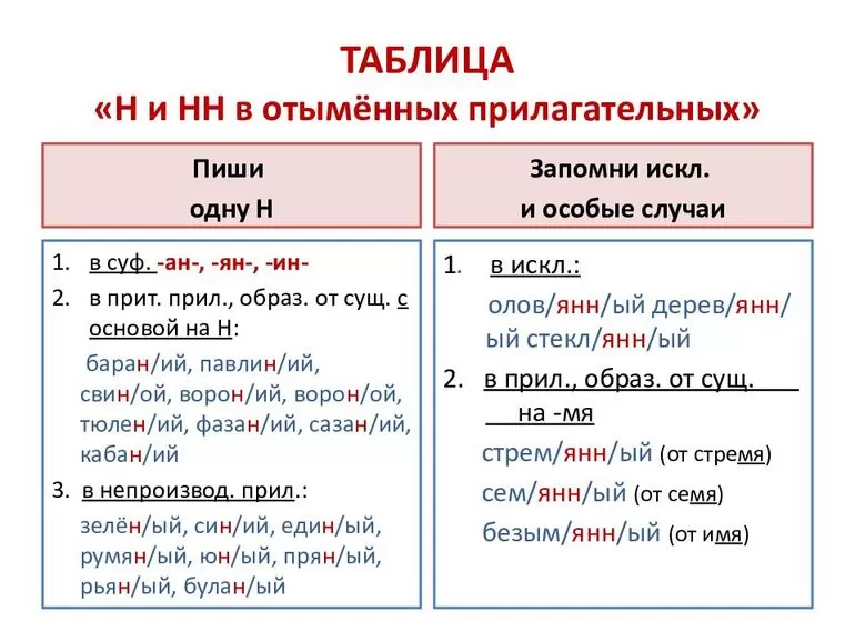 Правила написания слов в русском языке