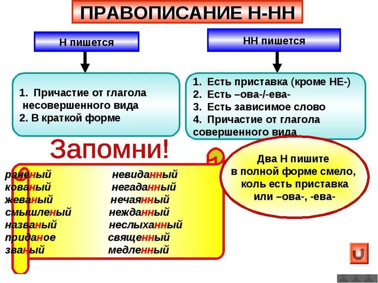 Двейная н в причастии
