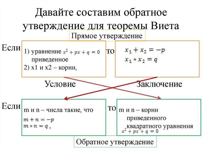 Использование теоремы Виета 