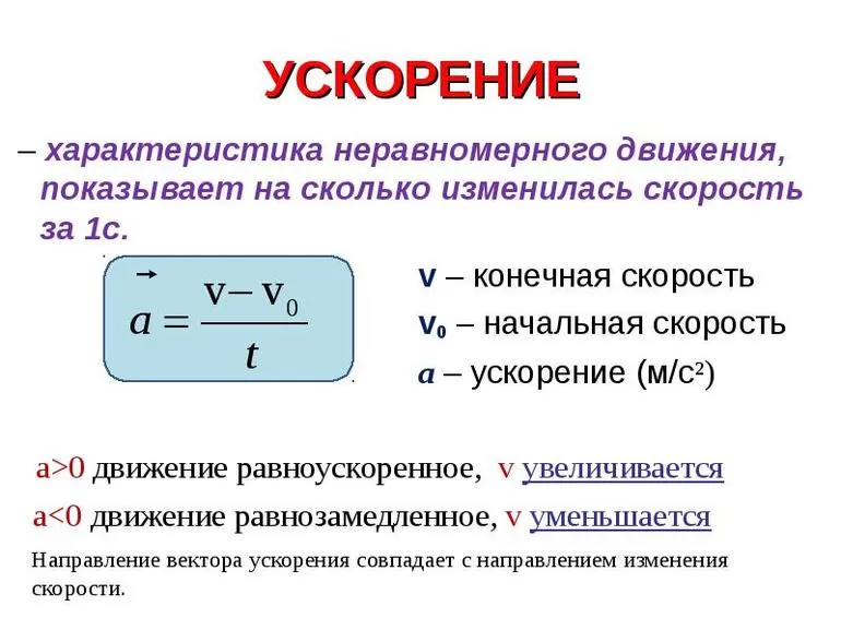 Уравнение ускорения тела