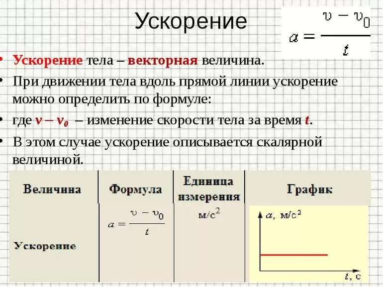 ускорение зависит от скорости движения тела