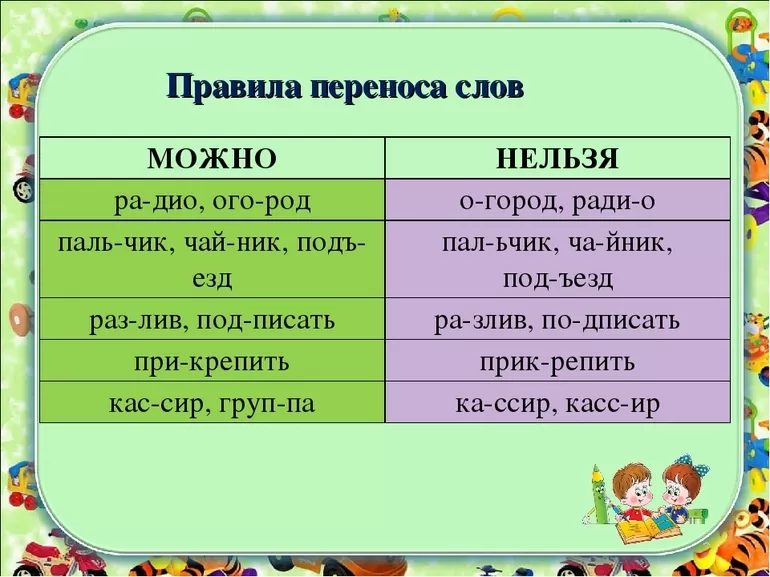 Перенос слов в письменной речи