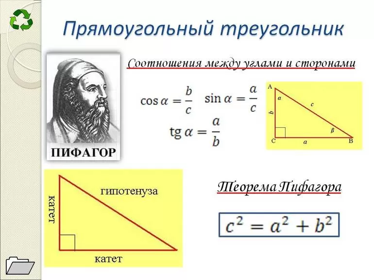 Теорема Пифагора