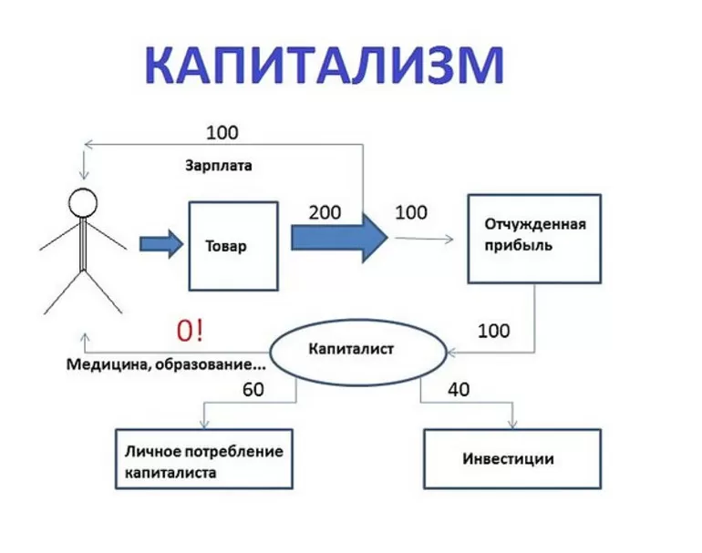 Новейшая история