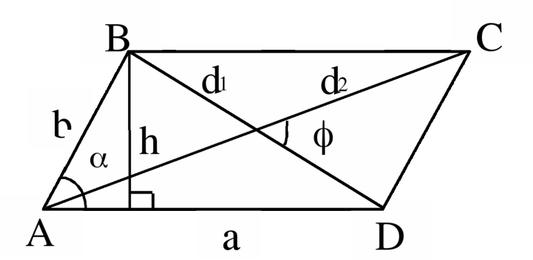 Диагональ и площа ромба