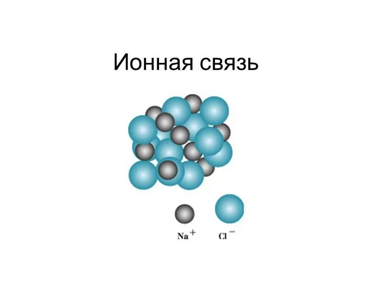 Ионная химическая связь: свойства и механизм образования