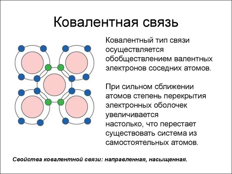 Ковалентная связь