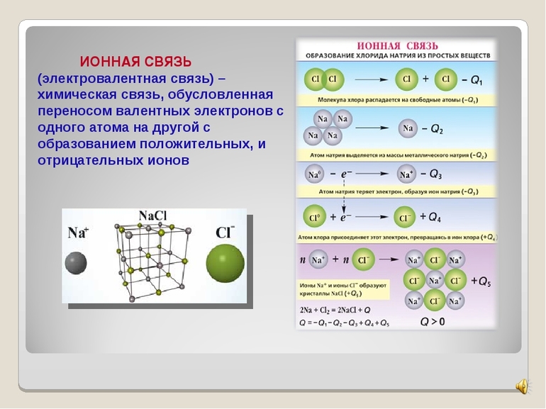 Пример ионной связи натрия