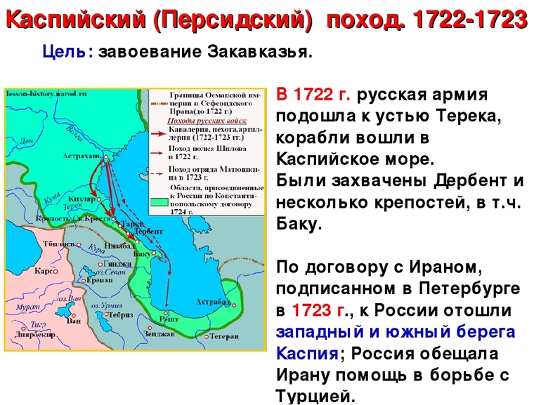 Начало войны России с Персией 1722
