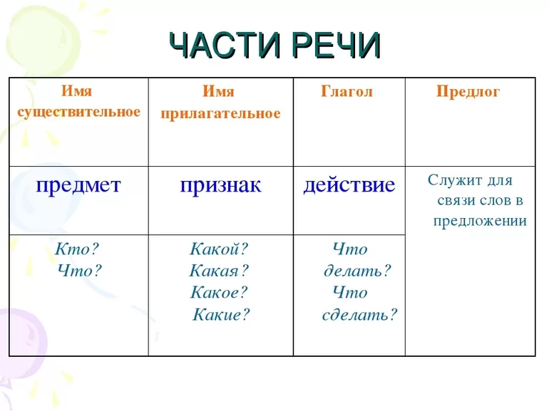 Варианты написания и нормы для причастий и отглагольных прилагательных