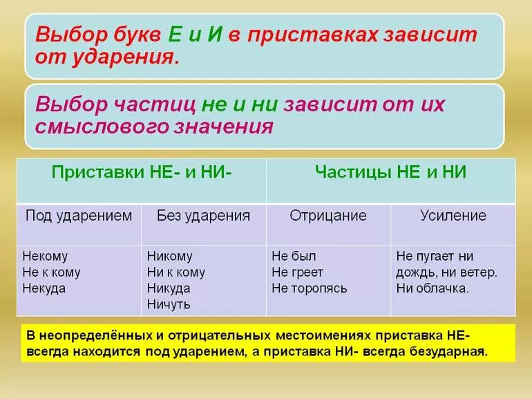 Приставка не