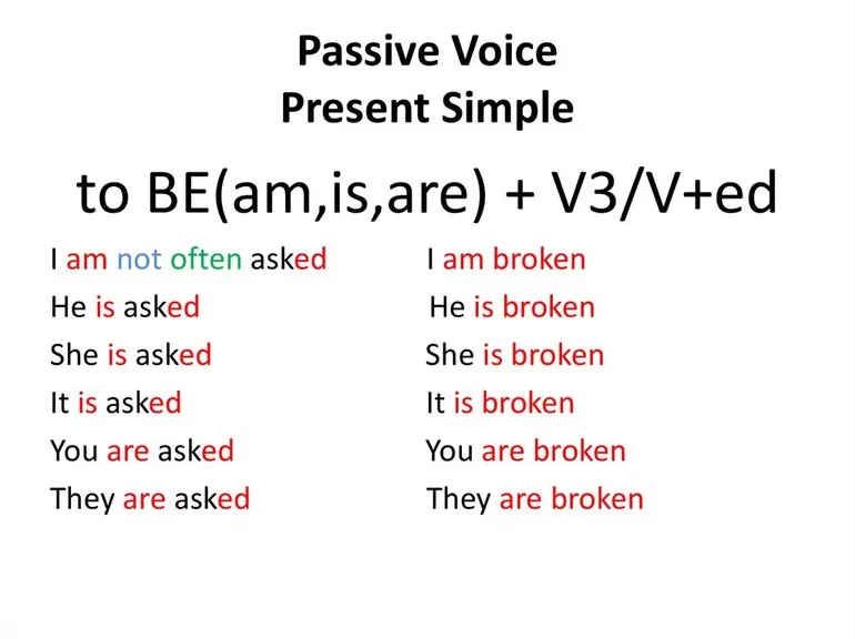 Present Simple Passive