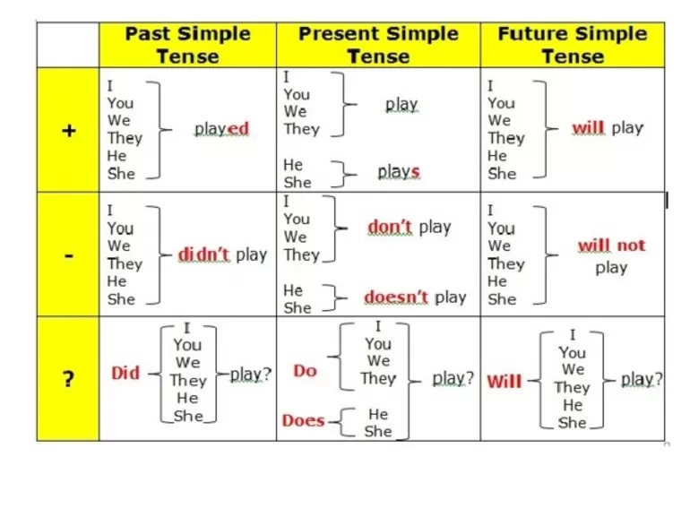 Past и Future Simple