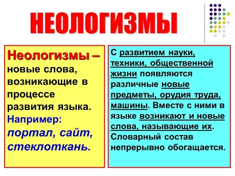 Новые слова — неологизмы