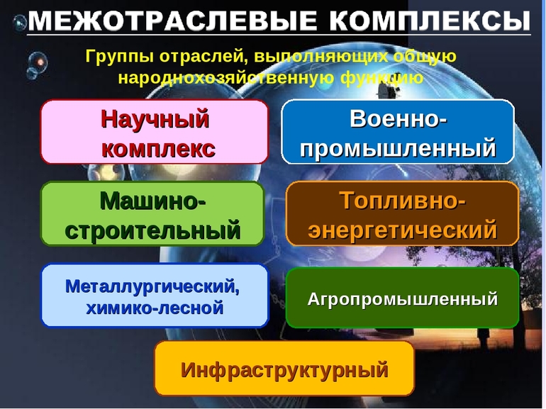  Таблица межотраслевых комплексов России