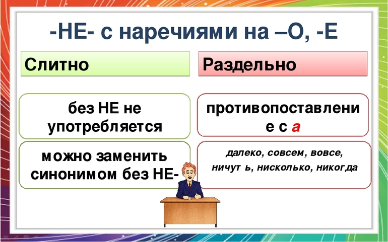 Неверно слитно или. Слитное и раздельное написание не с наречиями. Правописание не с наречиями на о е. Написание не с наречиями слитно и раздельно. Правила написания не с наречиями слитно и раздельно.