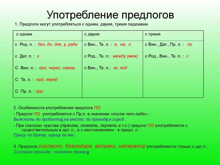 Употребление предлогов